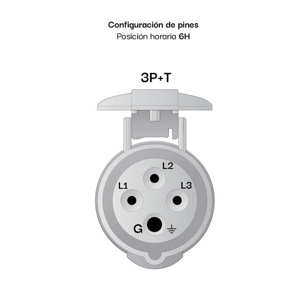 TOMA AEREO 32AMP 3P+T 415V ROJO 6H IP44 POWERTOP PLUS (2 CUERPOS) 3415 MENNEKES - Imagen 3