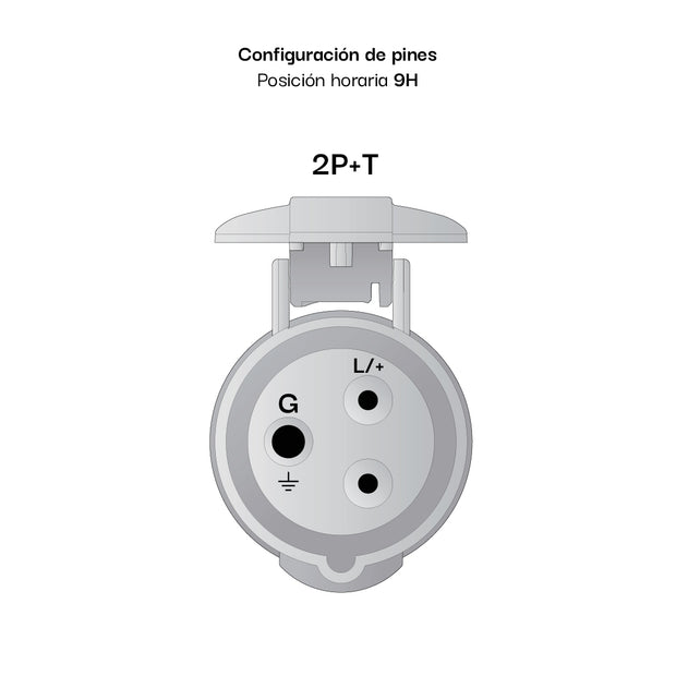 TOMA EMPOTRABLE 32AMP 2P+T 415V ROJO 9H IP44 (INCLINADO) 1493 MENNEKES - Imagen 2