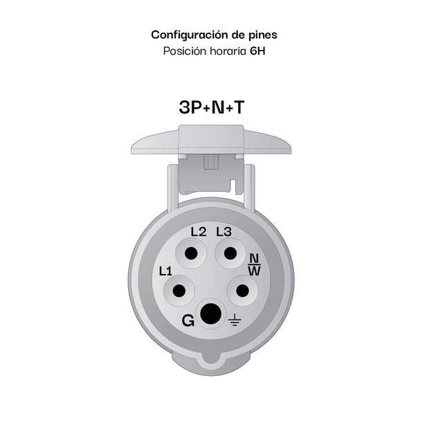 TOMA EMPOTRABLE 32AMP 3P+N+T 415V ROJO 6H IP44 1276 MENNEKES - Imagen 3